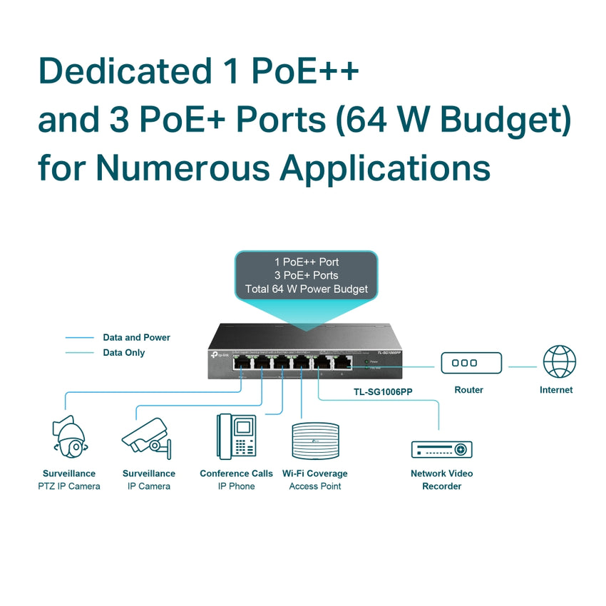 Tp-Link TL-SG2206LPF PoE Gigabit switch