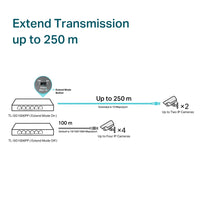 Tp-Link TL-SG2206LPF PoE Gigabit switch