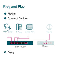 Tp-Link TL-SG2206LPF PoE Gigabit switch