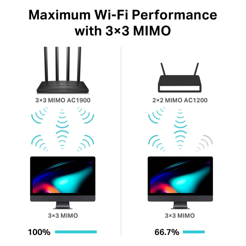 Tp-Link AC1900 Dual Band MU-MIMO Archer C80 Wi-Fi 5 Router