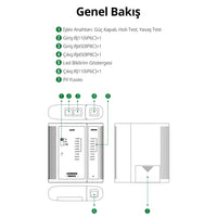 Ugreen Network Cable Tester