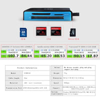SSK USB 3.0 SD Card Reader