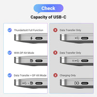 Ugreen USB-C to HDMI Adapter