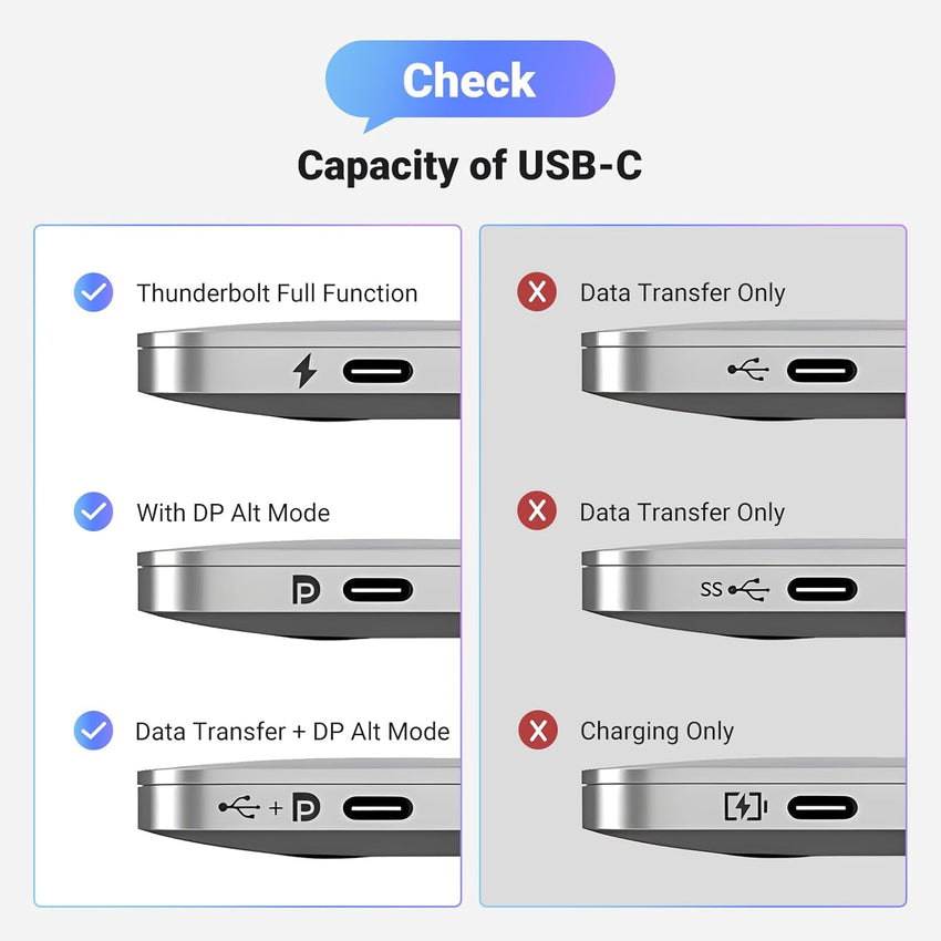 Ugreen USB-C to HDMI Adapter