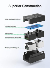 Ugreen RJ-45 Connector Jack