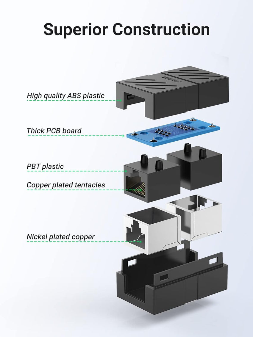 Ugreen RJ-45 Connector Jack