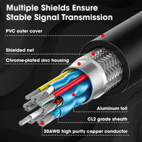 HDMI Cable 5M