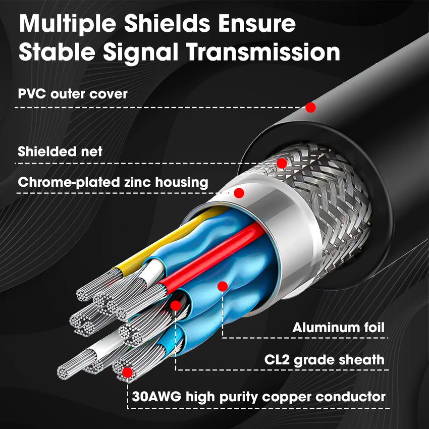 HDMI Cable 5M
