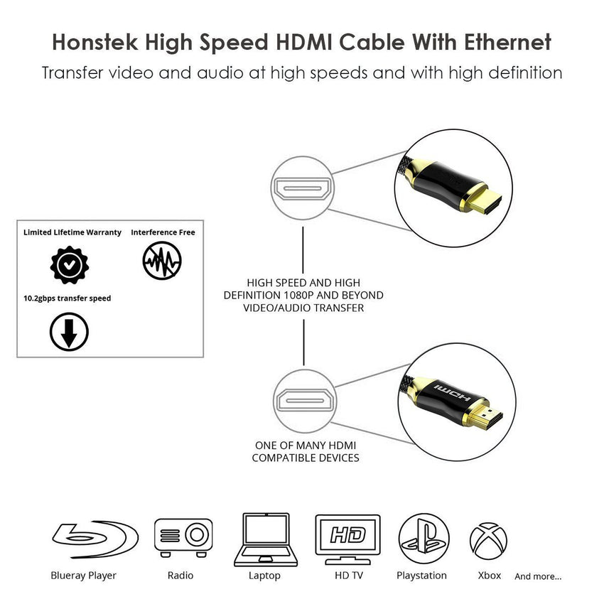HDMI Cable 1.5M