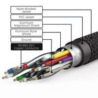 HDMI Cable 1.5M