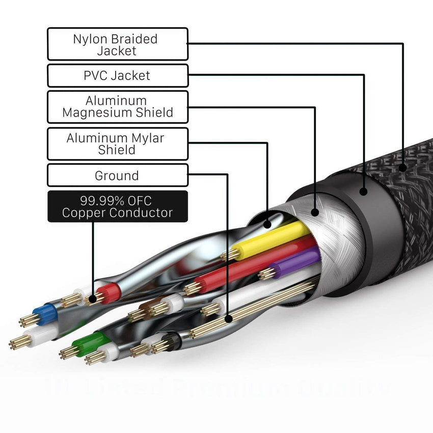 HDMI Cable 1.5M