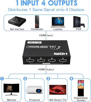 HDMI 4 Port 1x4 HDMI Splitter