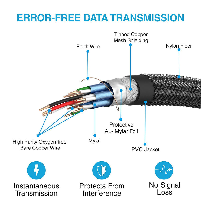 HDMI Cable 1.5M