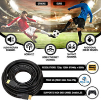 HDMI Cable 15M