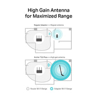 Tp-Link AC600 High Gain Wireless Dual Band USB Adapter Archer T2U Plus