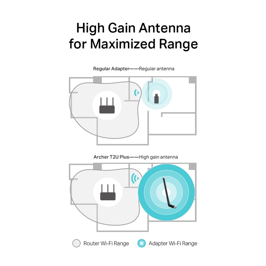 Tp-Link AC600 High Gain Wireless Dual Band USB Adapter Archer T2U Plus
