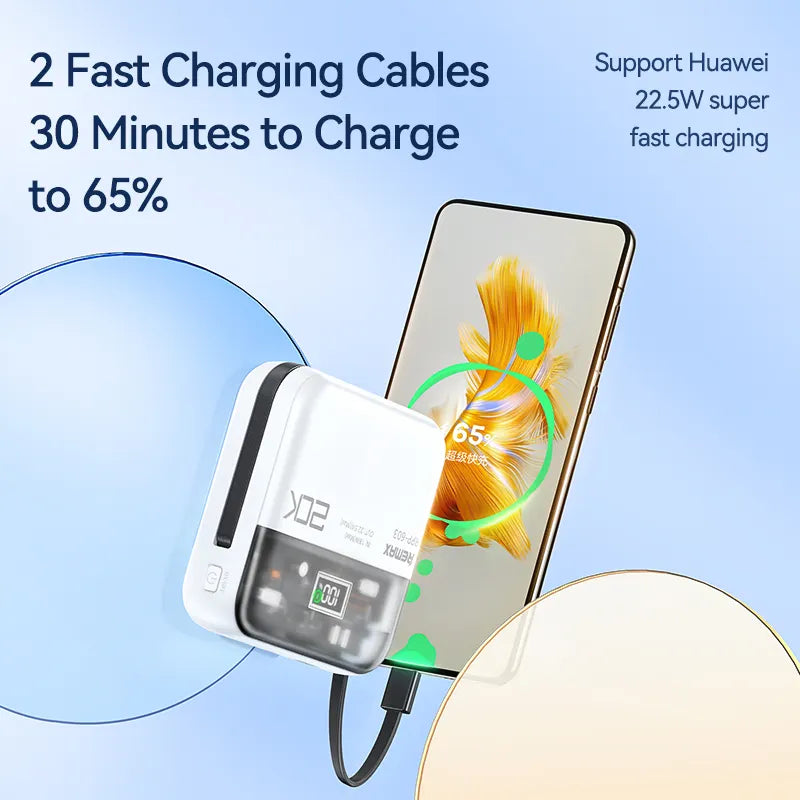 Remax 20000mAh Power Bank With Fast Charging