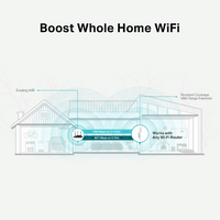 Tp-Link RE315 Mesh Wi-Fi Extender AC1200 Dual Band