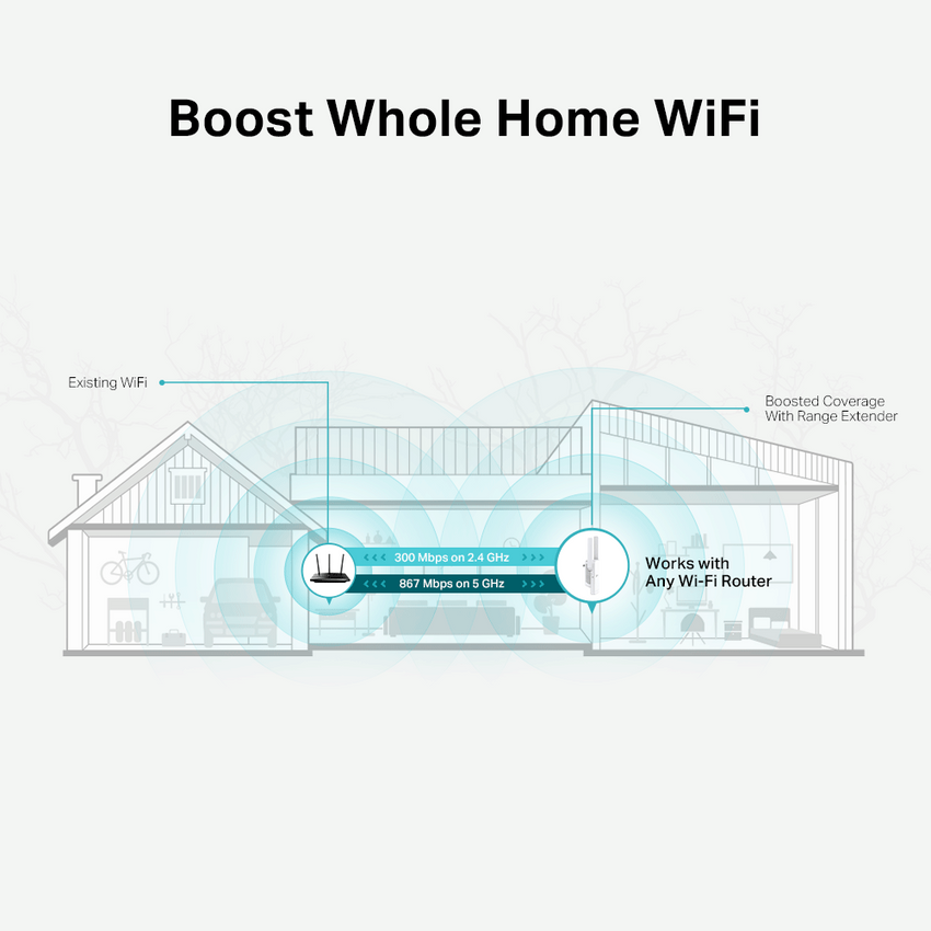 Tp-Link RE315 Mesh Wi-Fi Extender AC1200 Dual Band