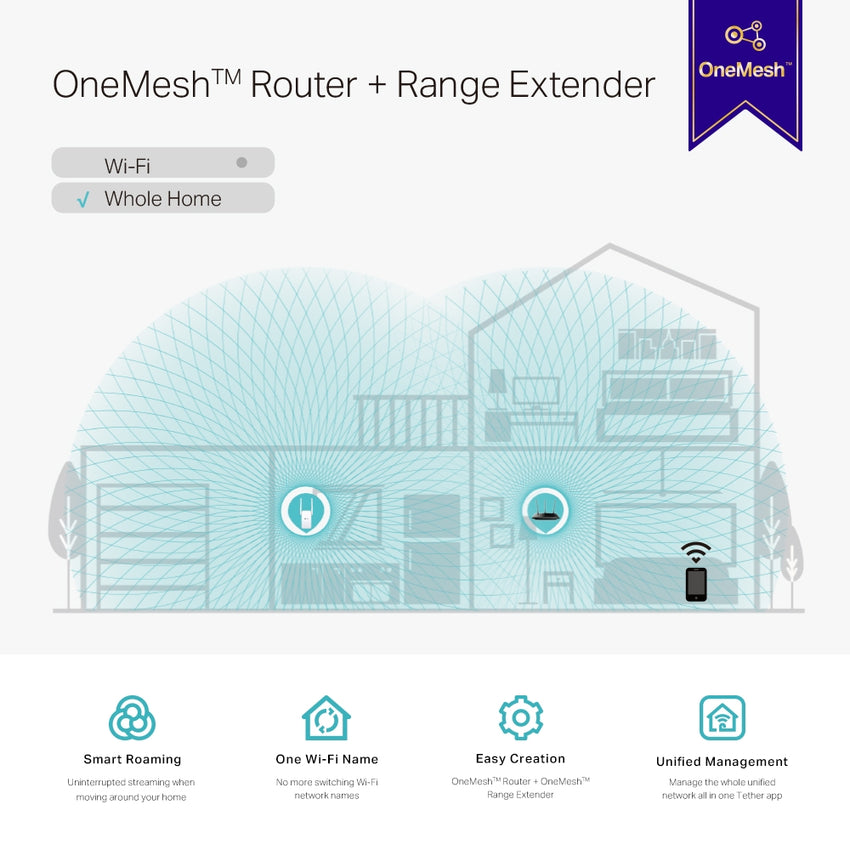 Tp-Link RE315 Mesh Wi-Fi Extender AC1200 Dual Band