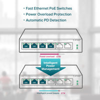 TP-Link TL-SF1006LP PoE