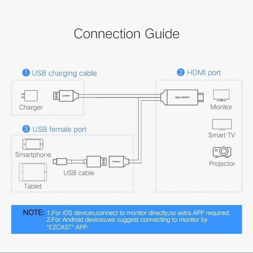 Ugreen HDMI USB 3.0 to DisplayPort